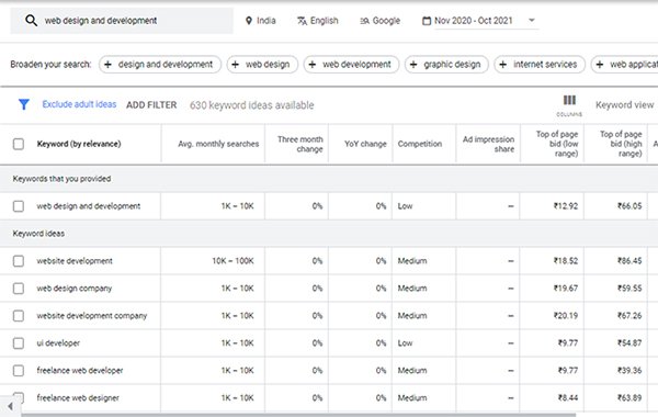 Google Ads Keyword Planner: How to Find the Best Keywords (step by step